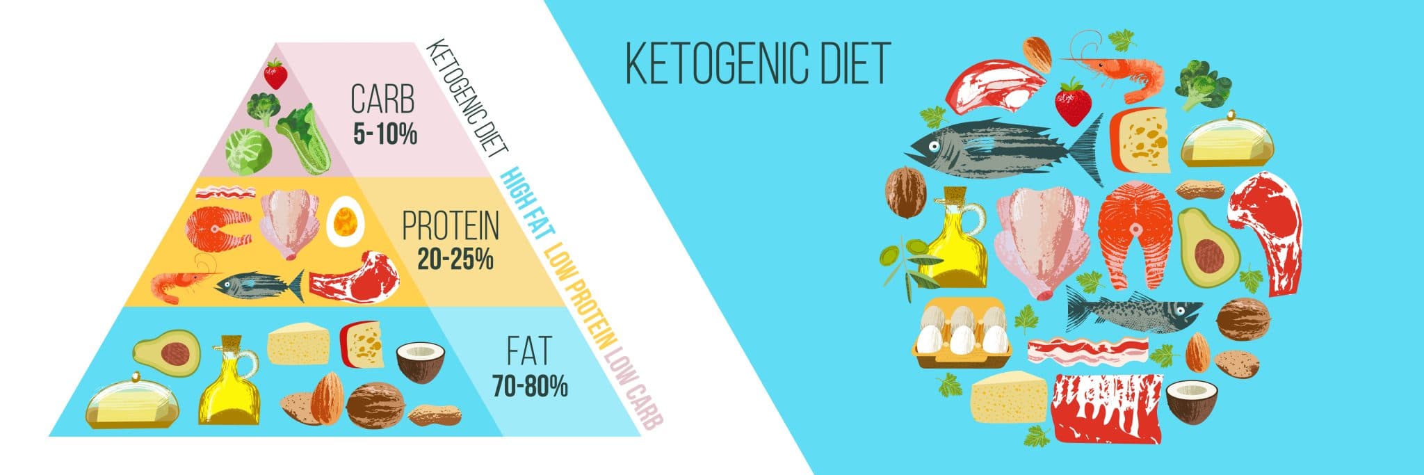 Keto Rules and and Regulations in Australia