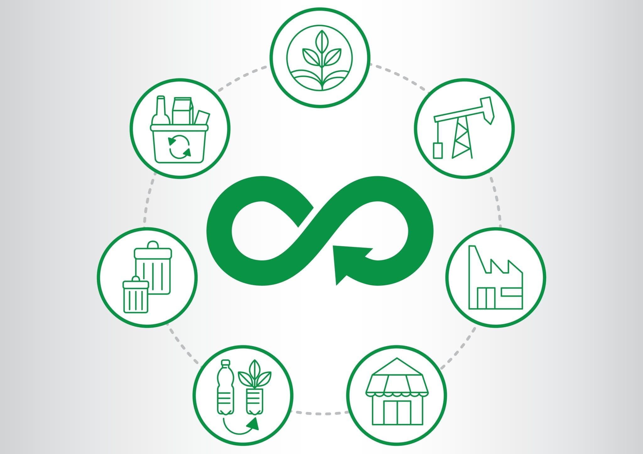 The Future Circular Economy