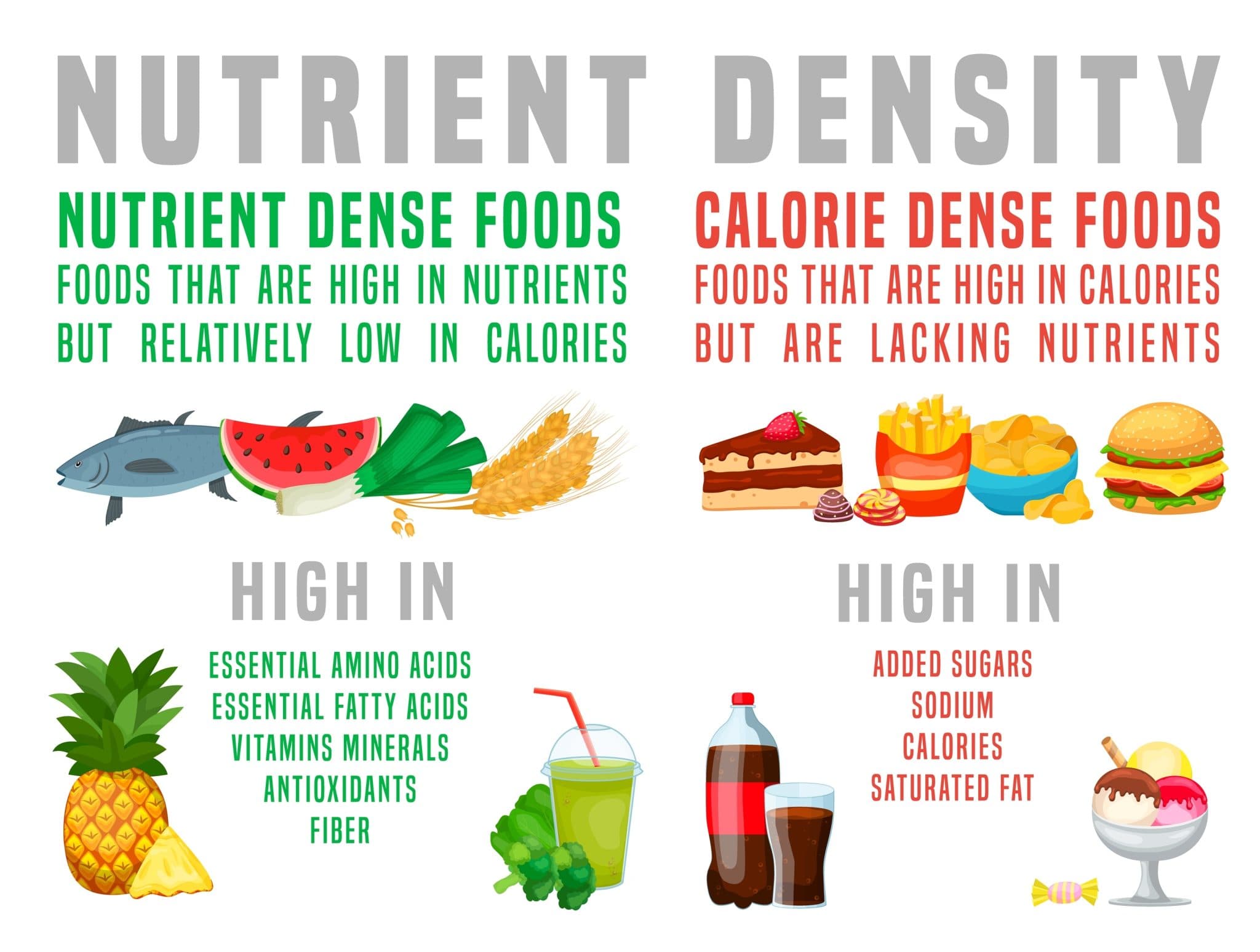 Bigger, Brighter, Blemish-Free, and No Nutrient Density