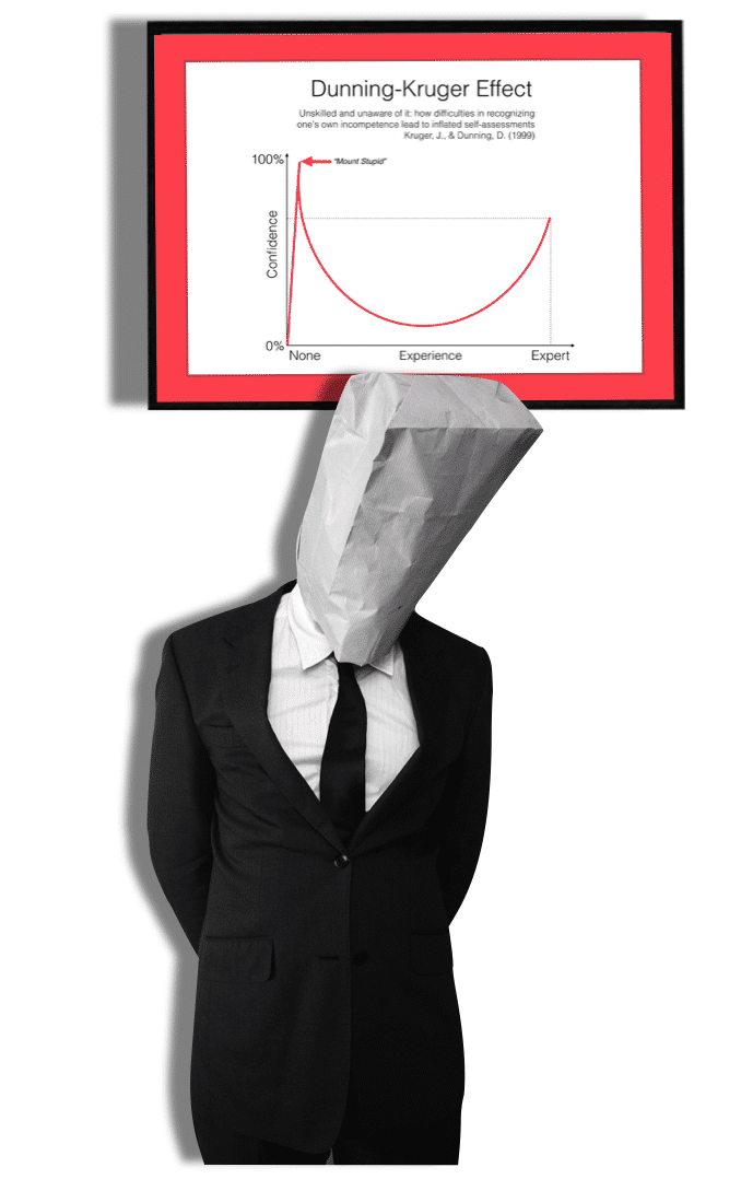 Duning Kruger Effect Mount Stupid Paleo Foundation Evolution in thought