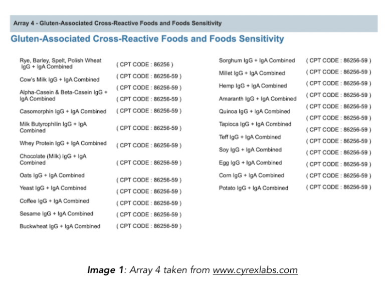19 Gluten CrossReactive Foods BUSTED MYTH • Paleo Foundation