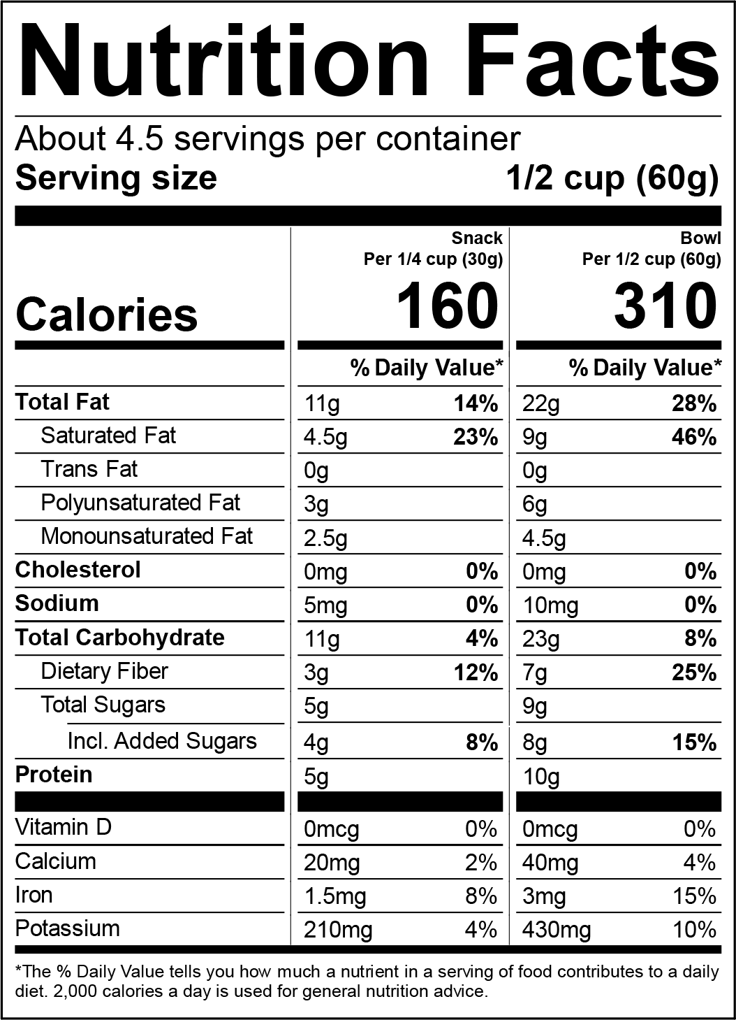 Nutrition facts