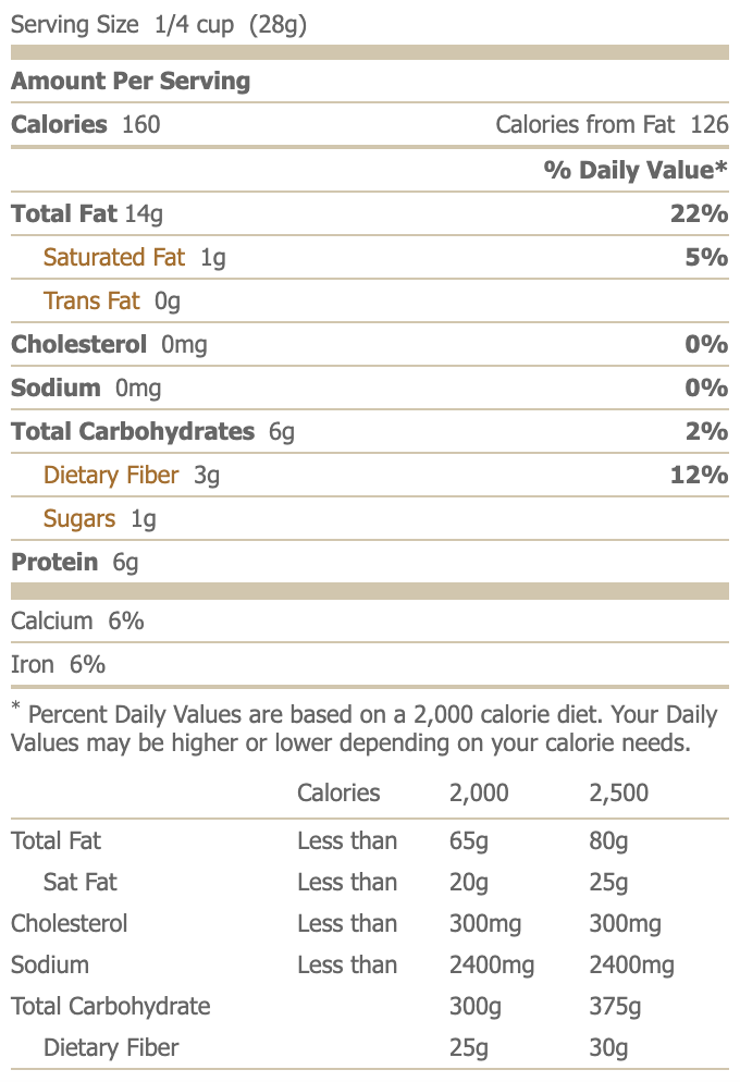Nutrition facts